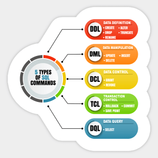 Cyber Security - Ethical Hacker - 5 Type of SQL Commands Sticker